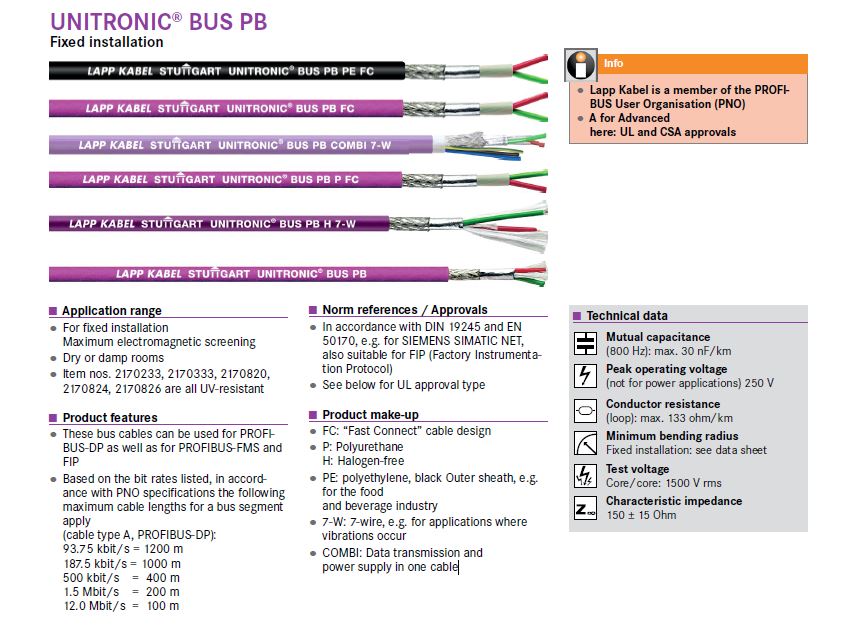 Afwijzen Slink betekenis Kabel Profibus DP L2 FIP 1x2x0.64 | cable-kabel