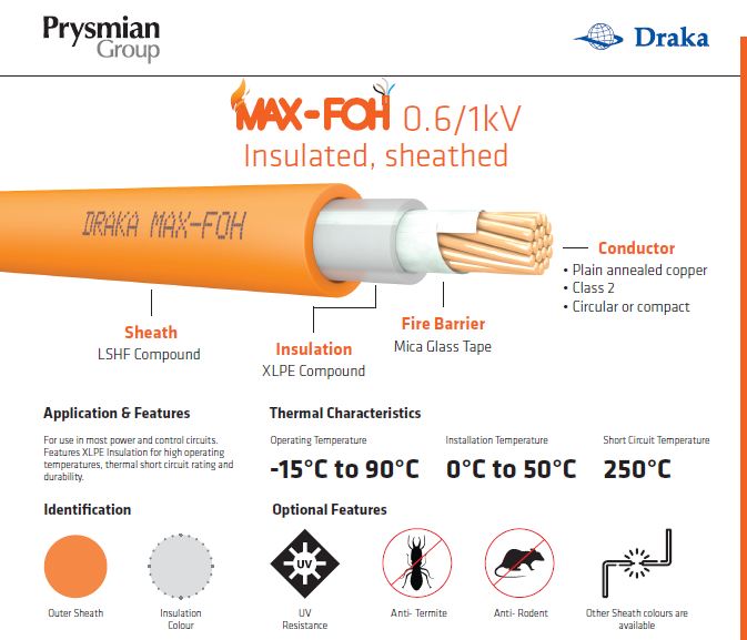 Opmuntring Far lejesoldat FRC, Fire Resistant Cable, Prysmian DRAKA 1×2,5 MM2 | cable-kabel
